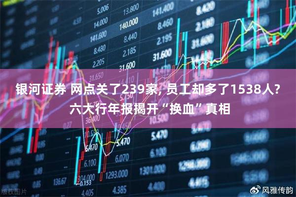 银河证券 网点关了239家, 员工却多了1538人? 六大行年报揭开“换血”真相